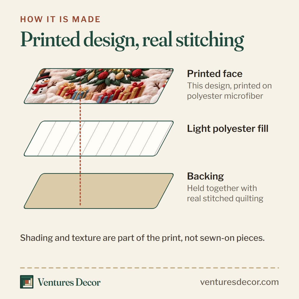How the Blush Winter Village Quilt Set, 3-Piece Quilted Bedding with 2 Pillow Shams quilt is made: printed face, light polyester fill and backing held together with real stitched quilting