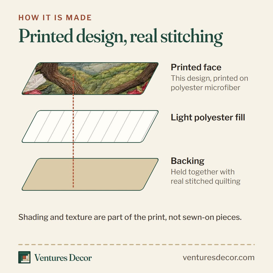 How the Blushing Cardinal Love quilt is made: printed face, light polyester fill and backing held together with real stitched quilting