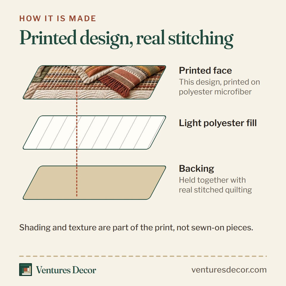 How the Boho Cat quilt is made: printed face, light polyester fill and backing held together with real stitched quilting