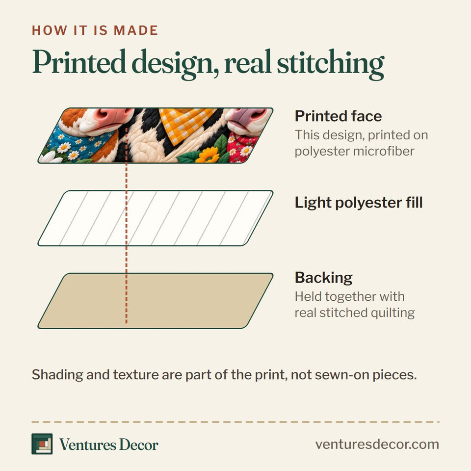 How the Boho Funky Cow quilt is made: printed face, light polyester fill and backing held together with real stitched quilting