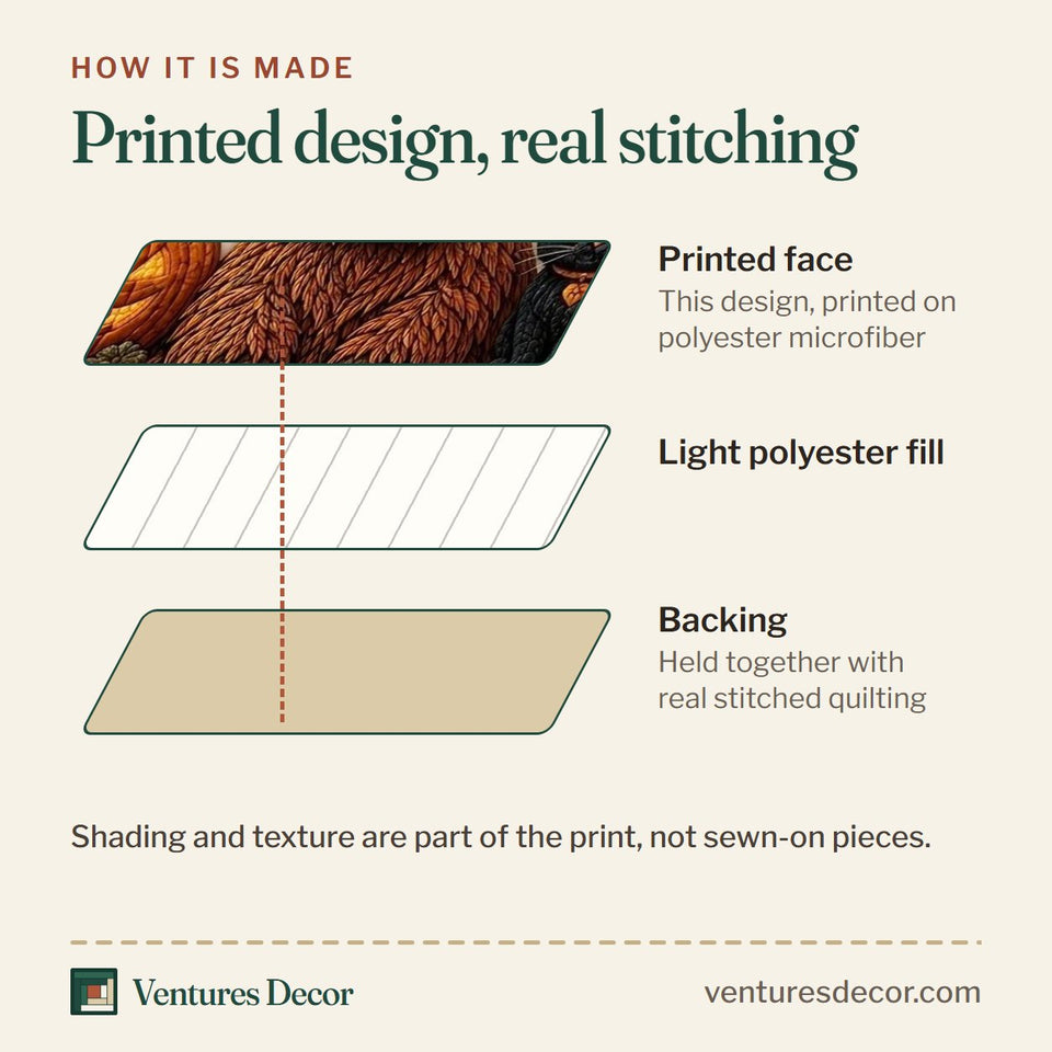 How the Boo Cow quilt is made: printed face, light polyester fill and backing held together with real stitched quilting