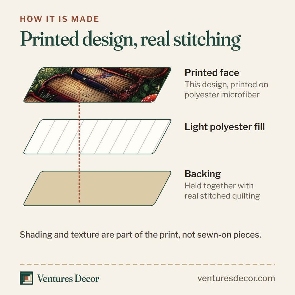 How the Book Stair Forest Escape quilt is made: printed face, light polyester fill and backing held together with real stitched quilting
