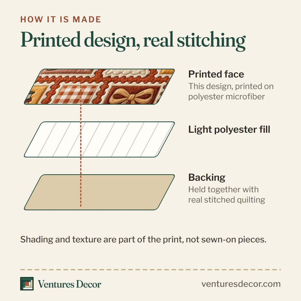 How the Booked for Fall Sampler quilt is made: printed face, light polyester fill and backing held together with real stitched quilting