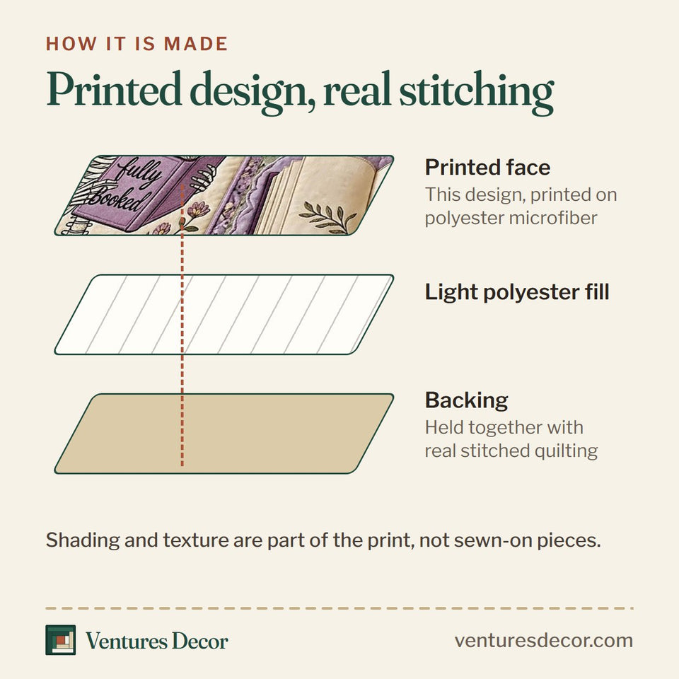 How the Bookish Soul Fully Booked Skeleton Panel quilt is made: printed face, light polyester fill and backing held together with real stitched quilting