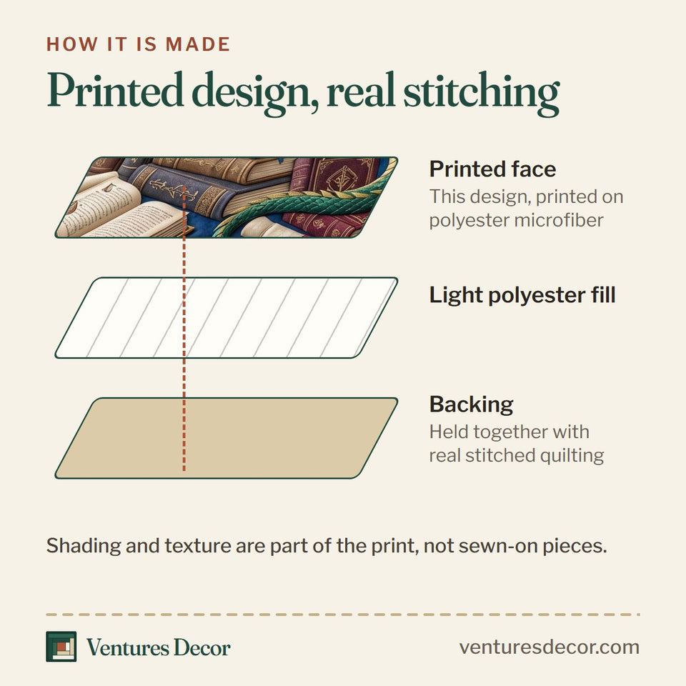 How the Bookworm Dragon Scrolls and Dragon on Blue quilt is made: printed face, light polyester fill and backing held together with real stitched quilting