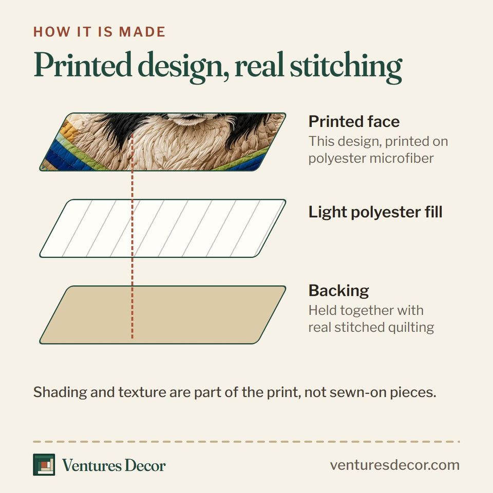 How the Border Collie Farm Life quilt is made: printed face, light polyester fill and backing held together with real stitched quilting