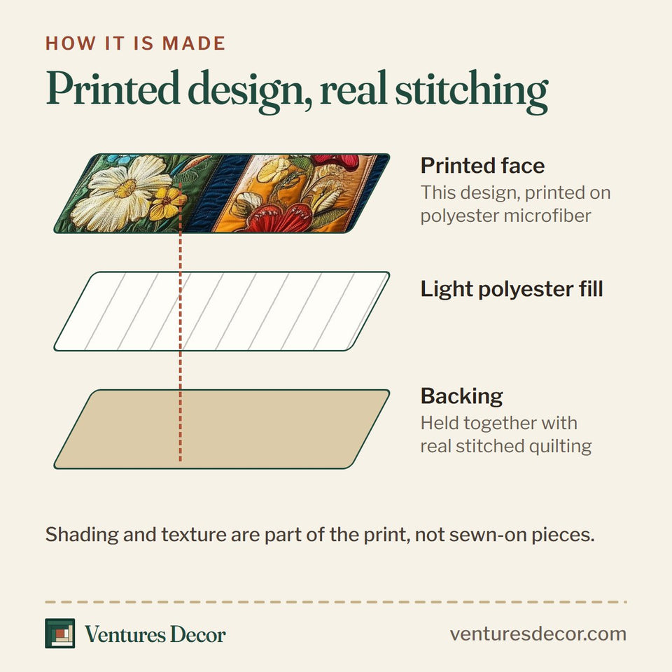 How the Bottle Of Blossom Jewel Stripes Golden Fold quilt is made: printed face, light polyester fill and backing held together with real stitched quilting