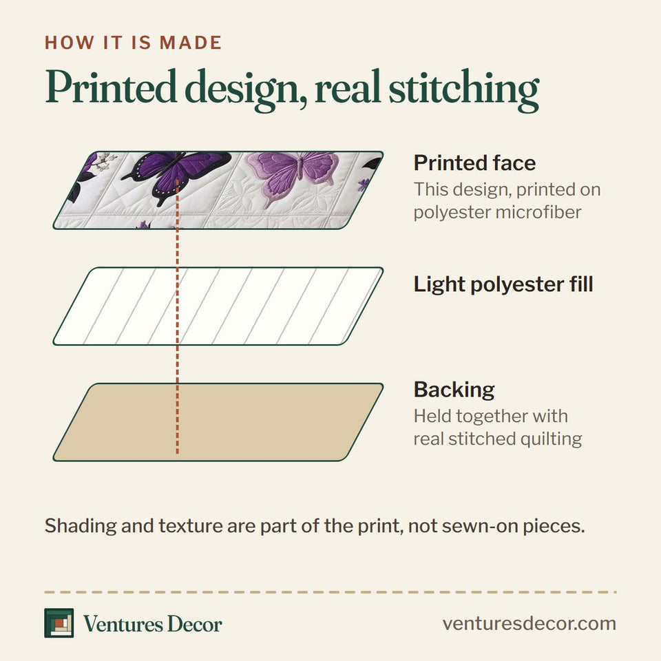 How the Butterfly Dream Violet Butterfly Grid quilt is made: printed face, light polyester fill and backing held together with real stitched quilting