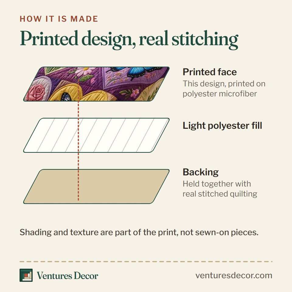 How the Butterfly Heart Floral quilt is made: printed face, light polyester fill and backing held together with real stitched quilting