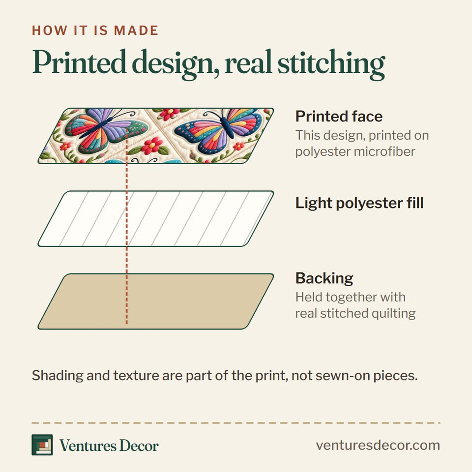 How the Butterfly Patchwork quilt is made: printed face, light polyester fill and backing held together with real stitched quilting