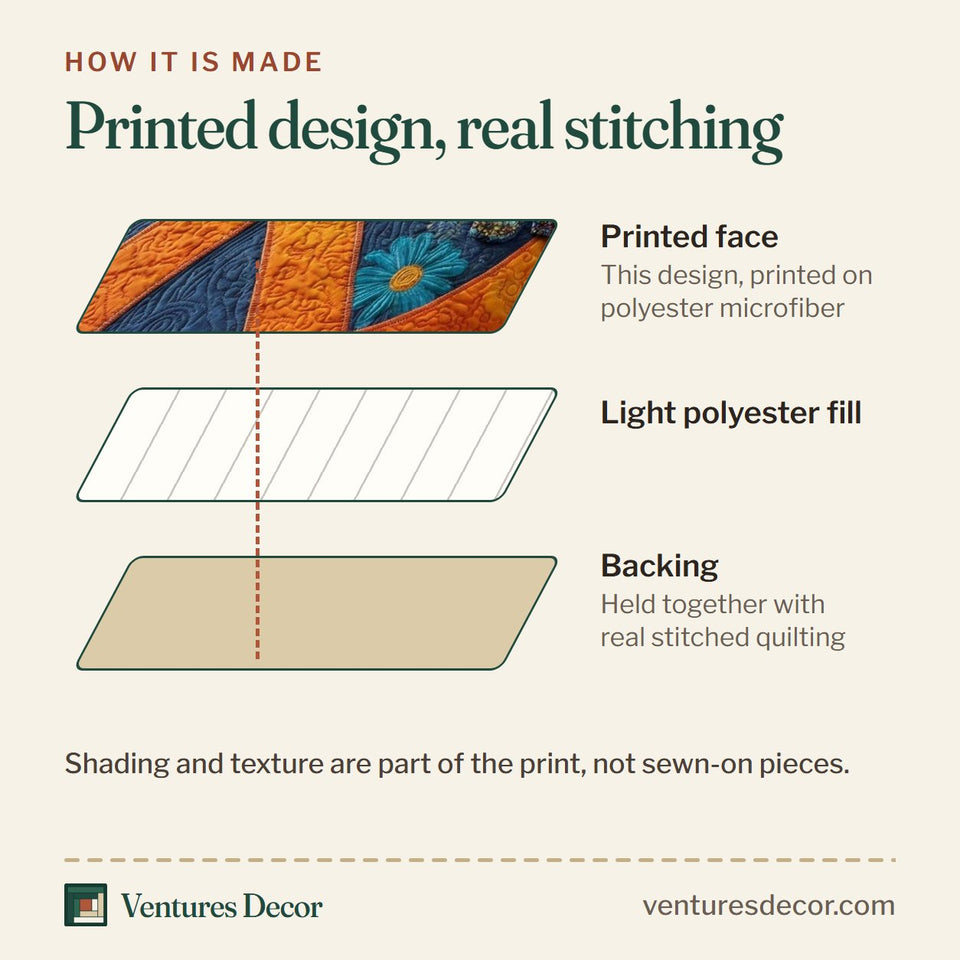 How the Butterfly Peace Flower Power quilt is made: printed face, light polyester fill and backing held together with real stitched quilting