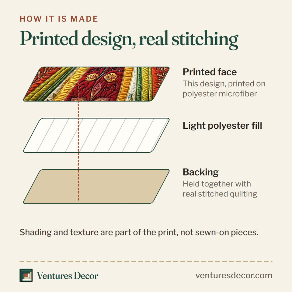 How the Butterfly Sunray Splendor quilt is made: printed face, light polyester fill and backing held together with real stitched quilting
