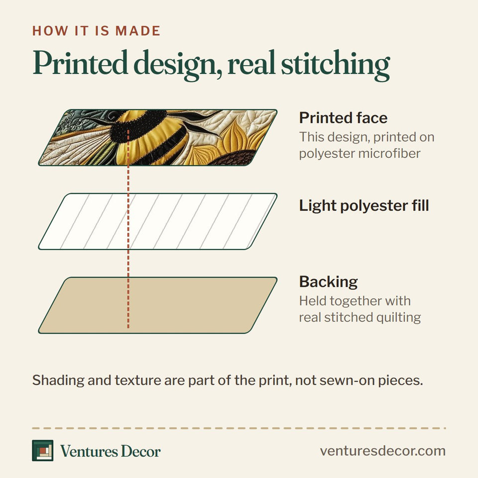 How the Buzzing Blossoms Bees Above the Sunflowers quilt is made: printed face, light polyester fill and backing held together with real stitched quilting