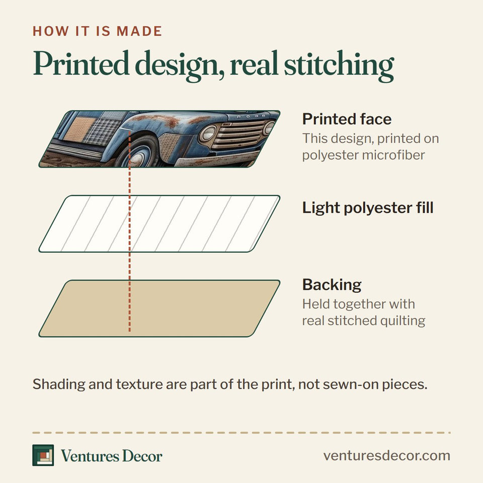 How the Cabin Charm quilt is made: printed face, light polyester fill and backing held together with real stitched quilting