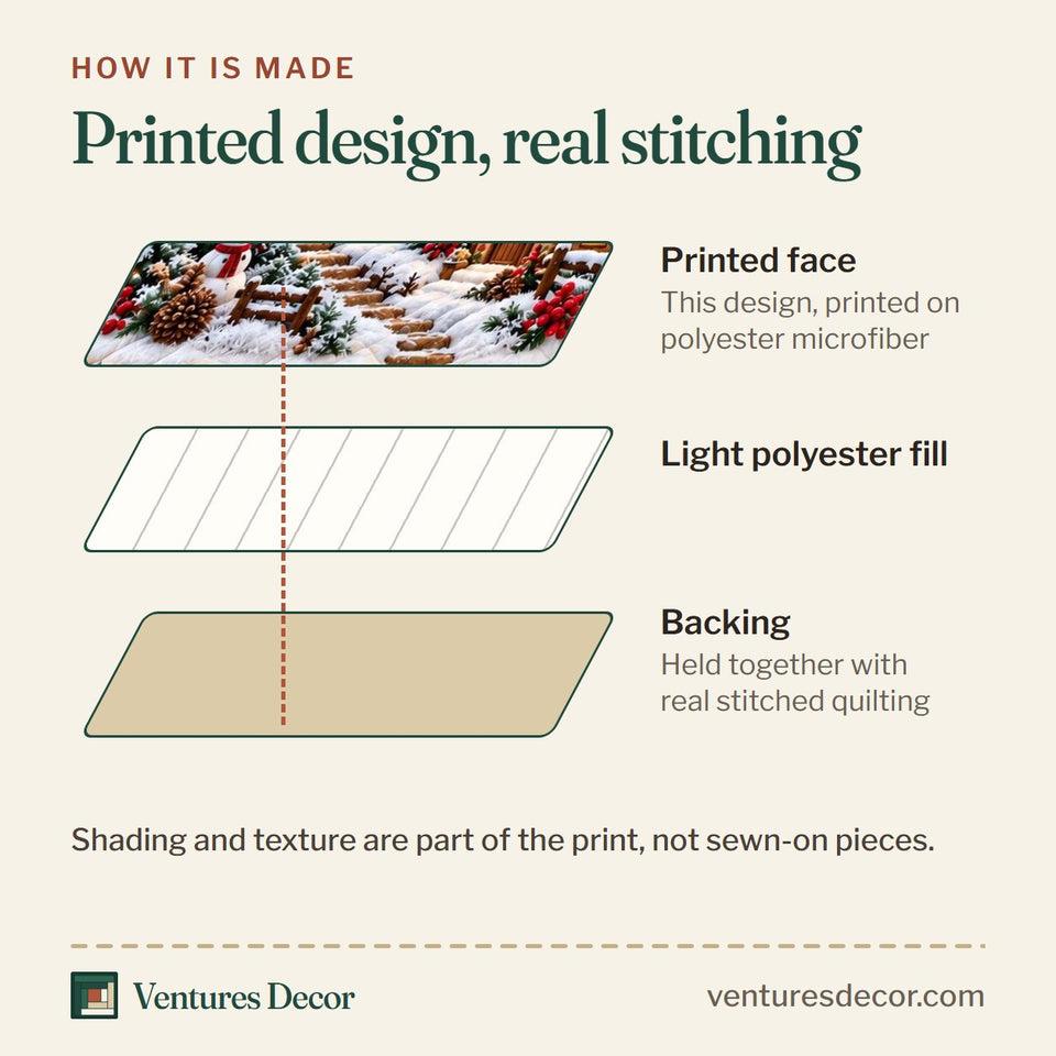 How the Cabin Christmas Retreat quilt is made: printed face, light polyester fill and backing held together with real stitched quilting