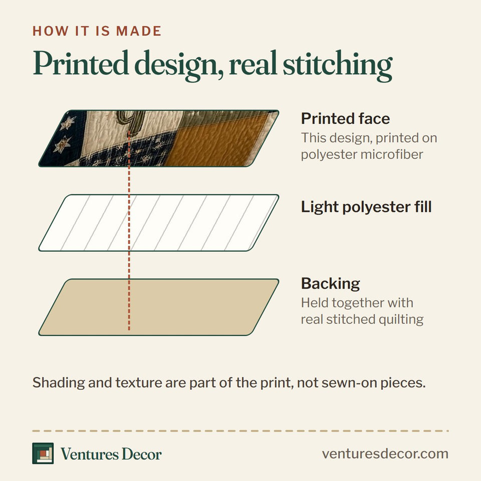 How the Cactus Flag Patch Frontier quilt is made: printed face, light polyester fill and backing held together with real stitched quilting