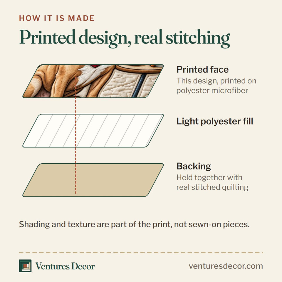 How the Cafe Frenchie Croissants quilt is made: printed face, light polyester fill and backing held together with real stitched quilting