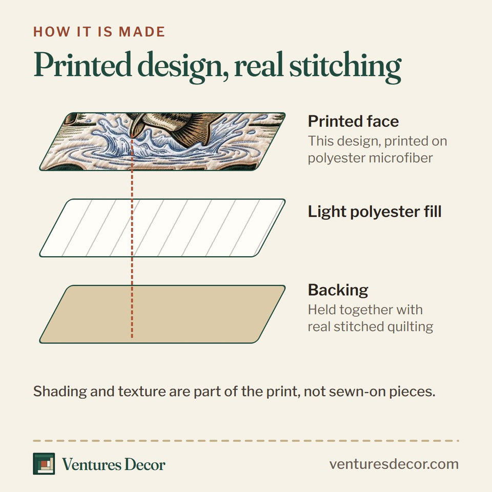 How the Called Fishing quilt is made: printed face, light polyester fill and backing held together with real stitched quilting