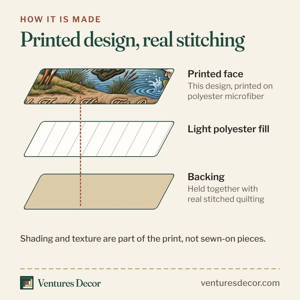 How the Camo Outdoor Grace quilt is made: printed face, light polyester fill and backing held together with real stitched quilting