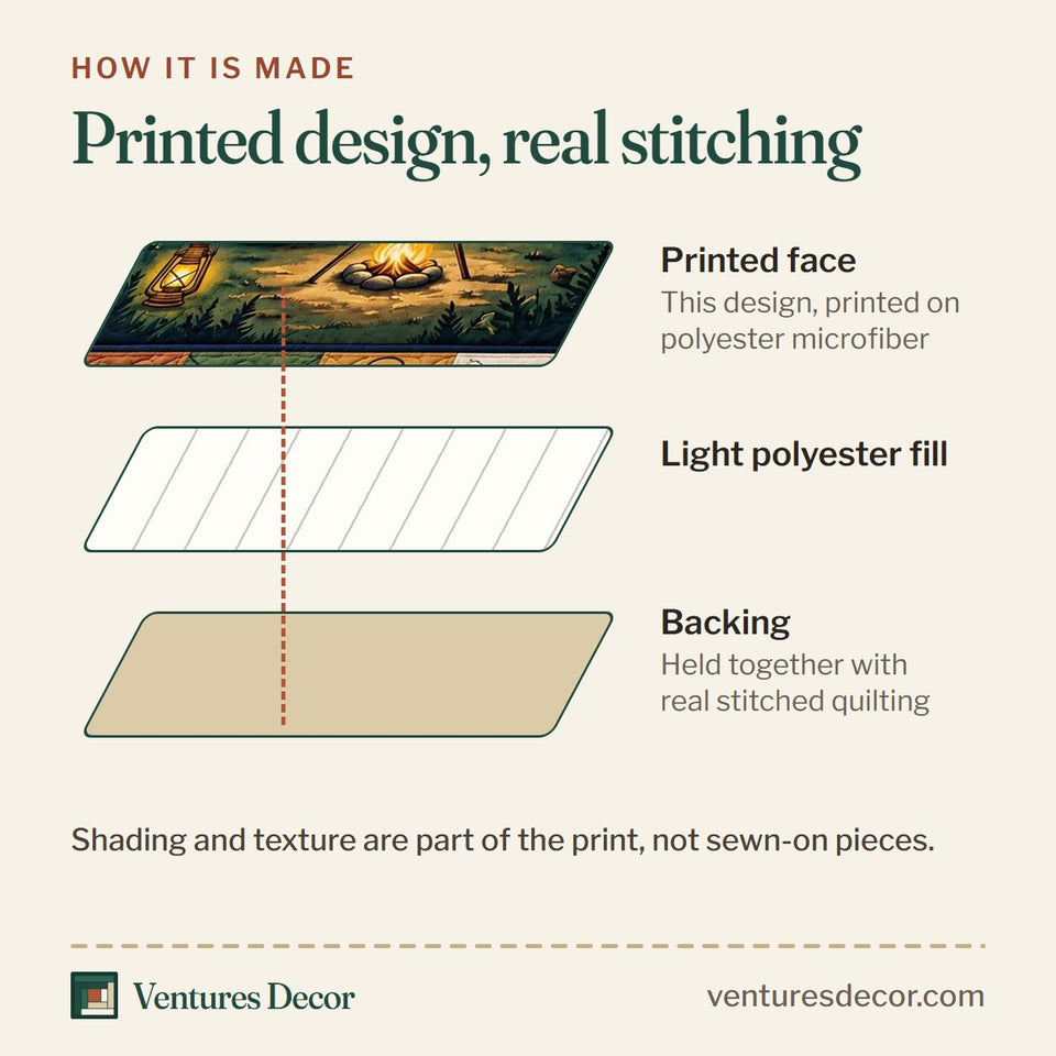 How the Camp Bliss quilt is made: printed face, light polyester fill and backing held together with real stitched quilting