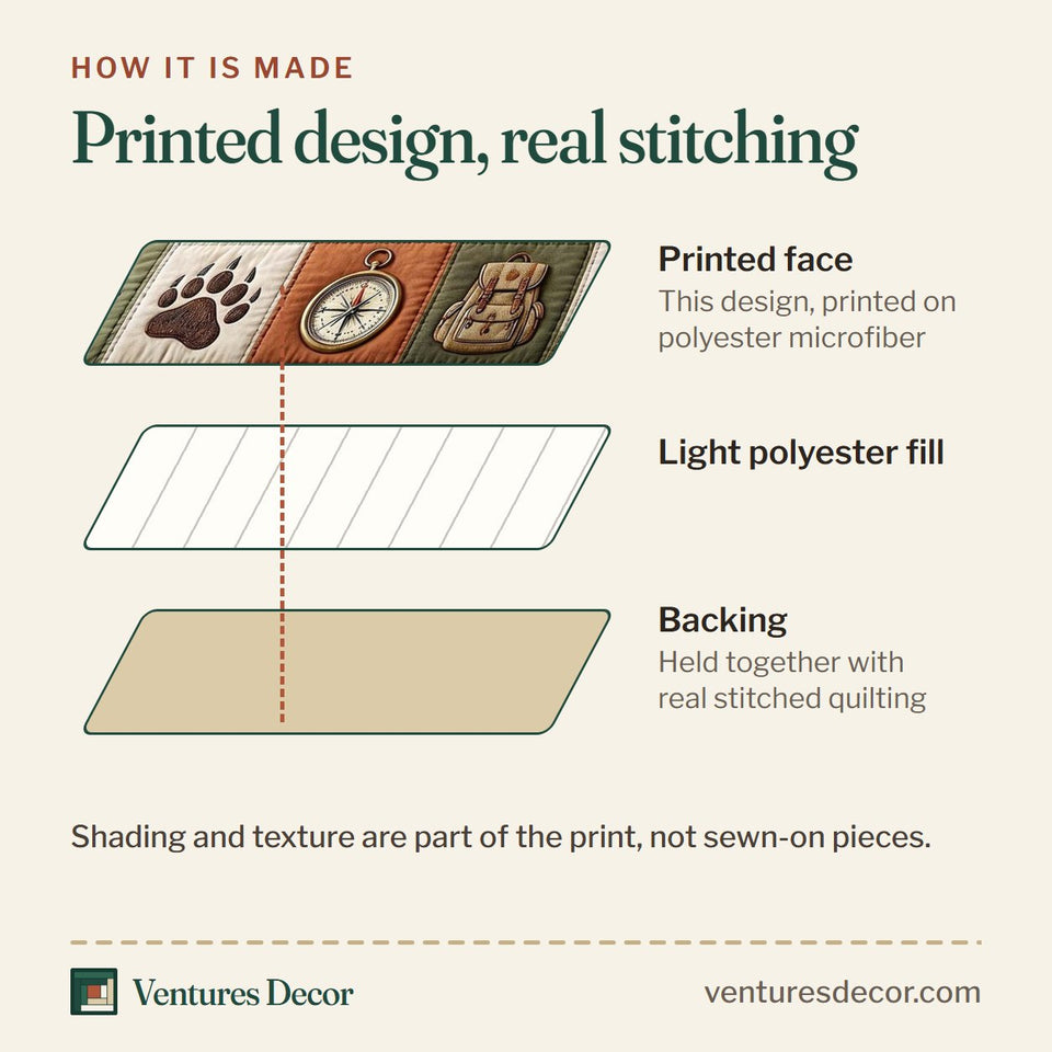 How the Camp Escape Animal quilt is made: printed face, light polyester fill and backing held together with real stitched quilting