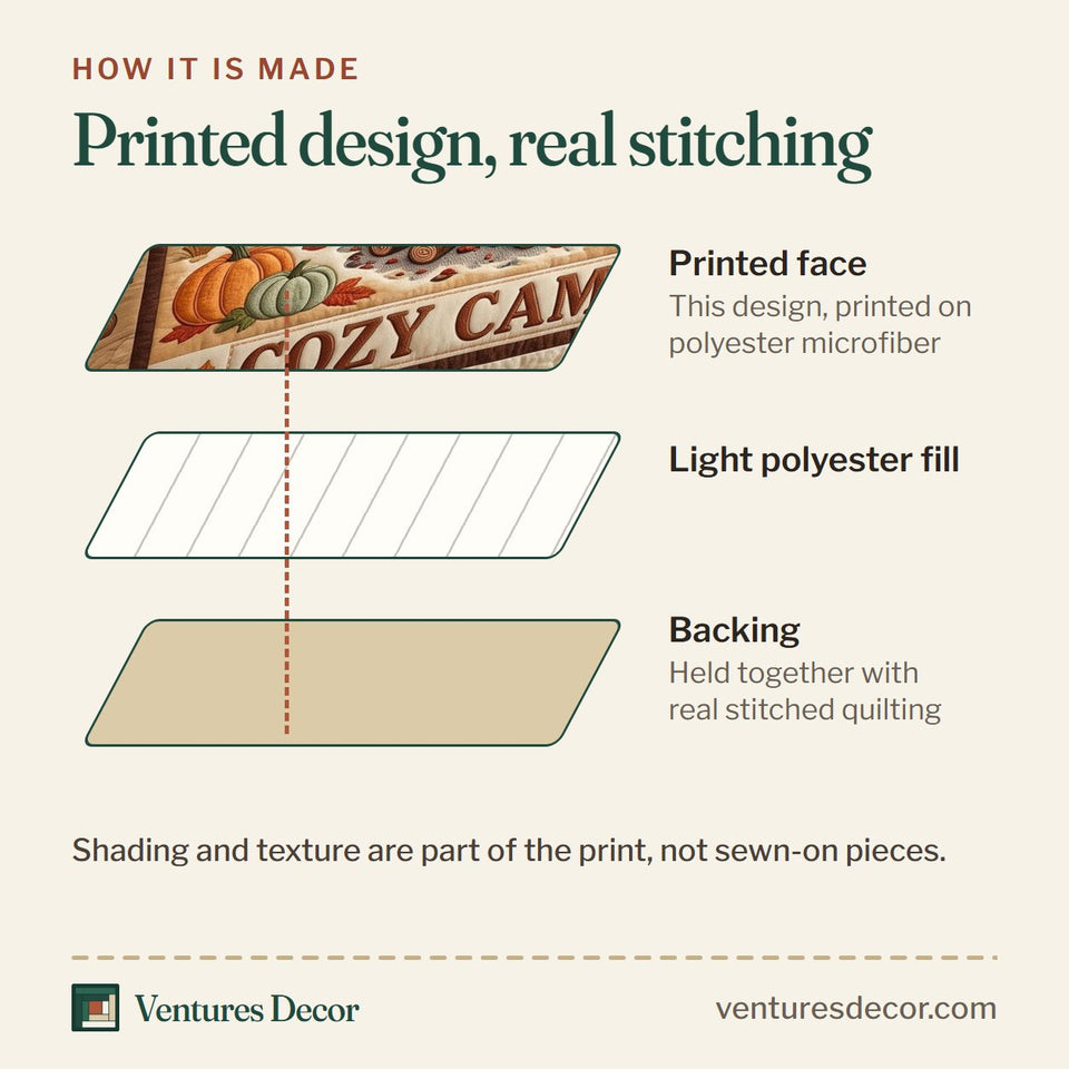How the Camp Life Cozy Camper in Autumn Leaves quilt is made: printed face, light polyester fill and backing held together with real stitched quilting