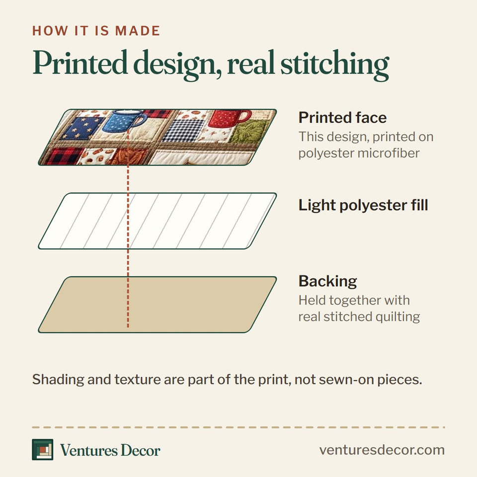 How the Campfire Patch quilt is made: printed face, light polyester fill and backing held together with real stitched quilting
