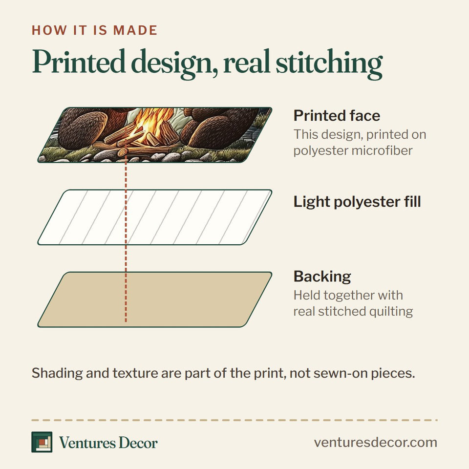 How the Camping Bear Two Bears Beside the Stream quilt is made: printed face, light polyester fill and backing held together with real stitched quilting