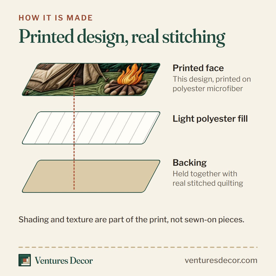 How the Camping Life Best Memories Camping Panel quilt is made: printed face, light polyester fill and backing held together with real stitched quilting