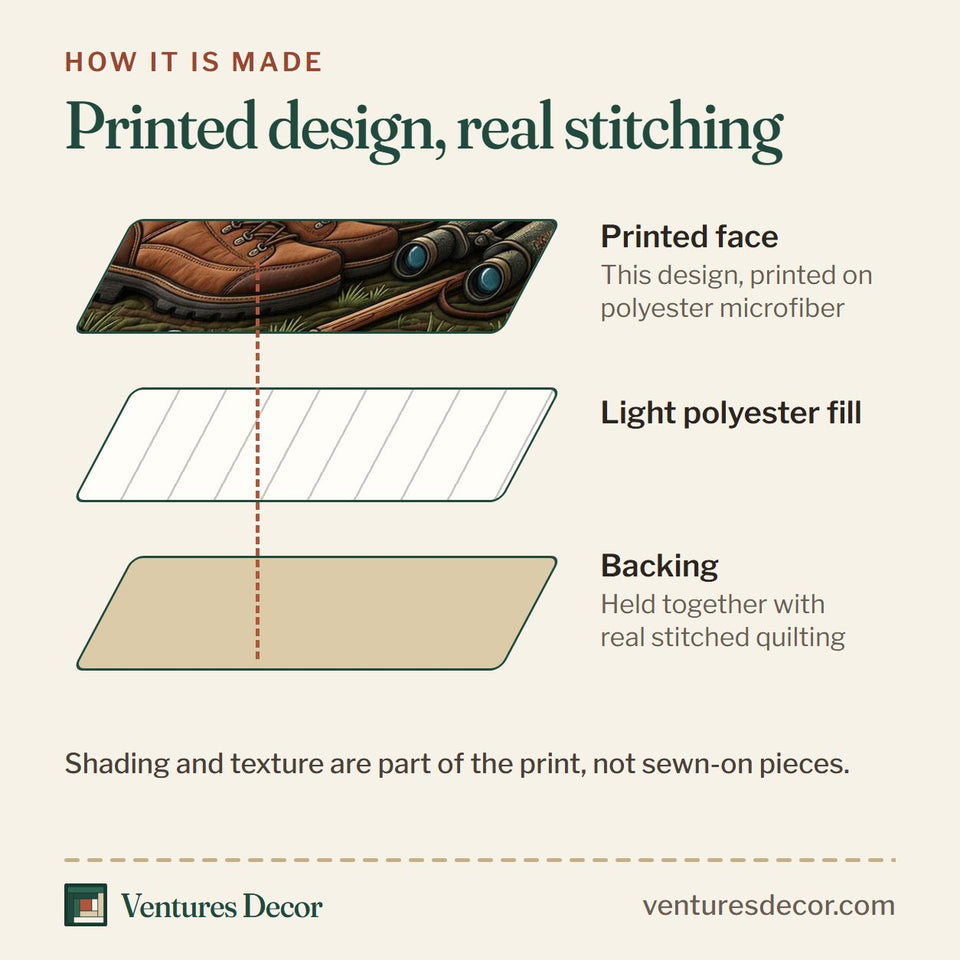 How the Camping Life Lantern and Boots Gear Blocks quilt is made: printed face, light polyester fill and backing held together with real stitched quilting