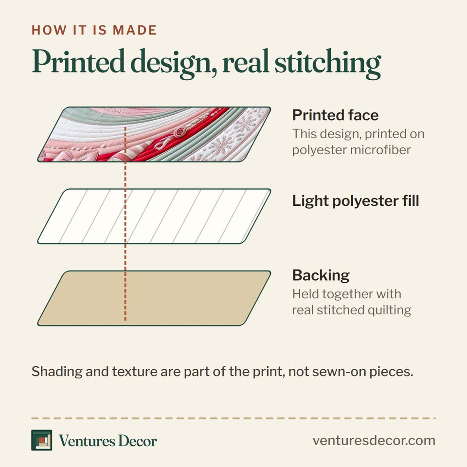 How the Candy Swirl quilt is made: printed face, light polyester fill and backing held together with real stitched quilting