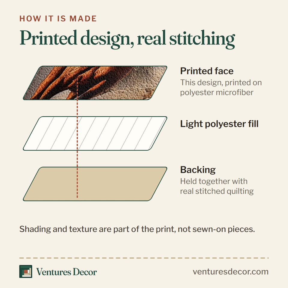 How the Canyon Break Galloping Horse quilt is made: printed face, light polyester fill and backing held together with real stitched quilting