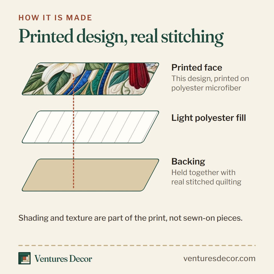 How the Cardinal Christian Blue Glass Cross and White Blooms quilt is made: printed face, light polyester fill and backing held together with real stitched quilting
