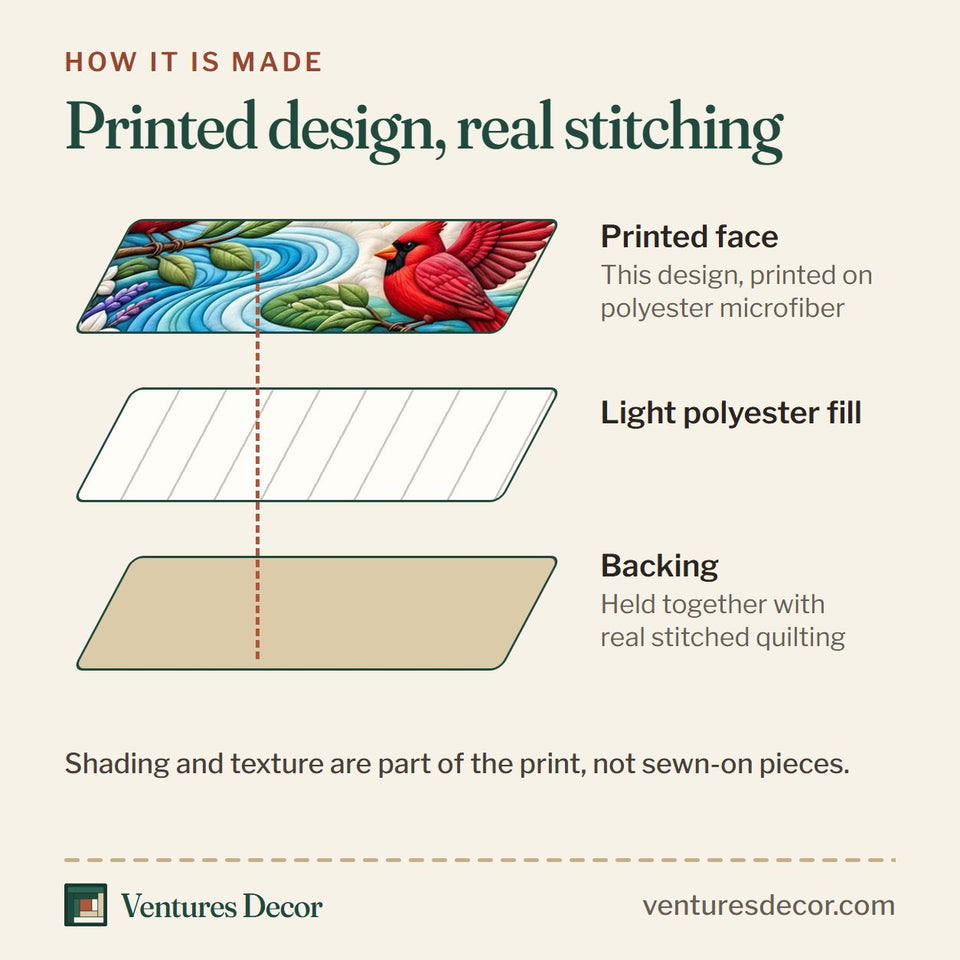 How the Cardinal Christian God’s Creation quilt is made: printed face, light polyester fill and backing held together with real stitched quilting