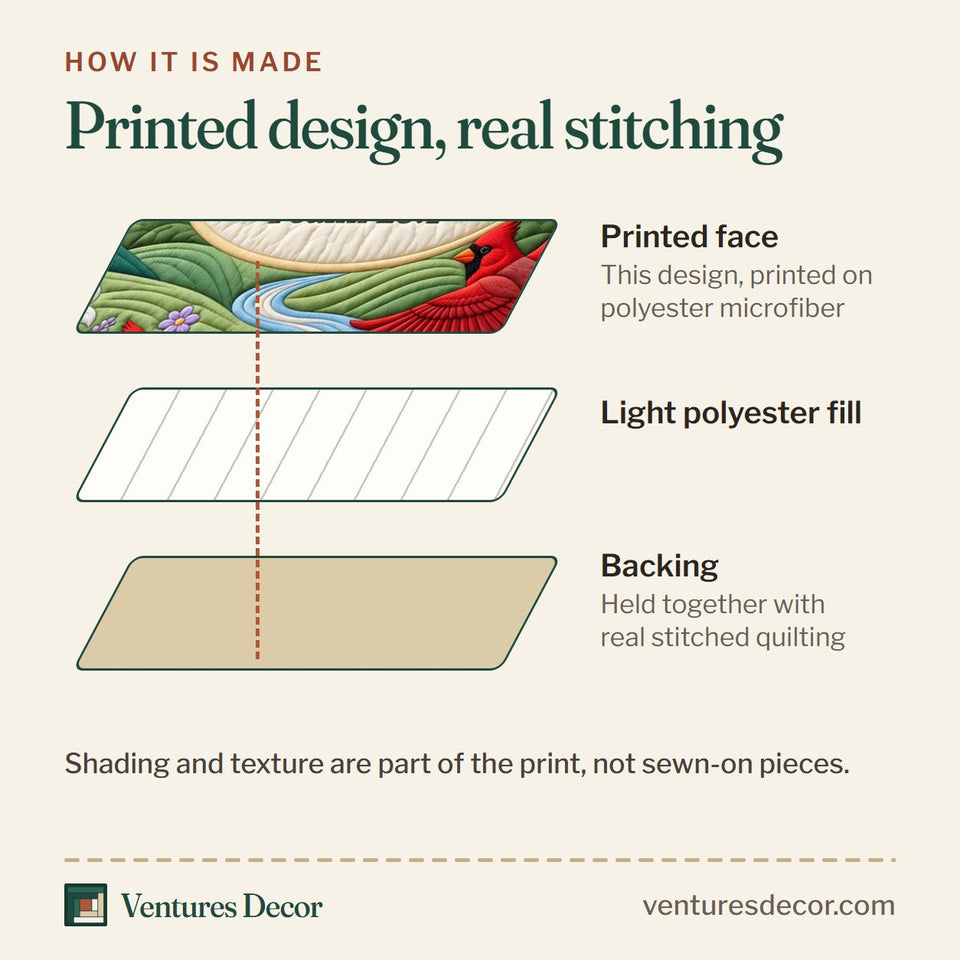 How the Cardinal Christian Memorial Cardinal quilt is made: printed face, light polyester fill and backing held together with real stitched quilting