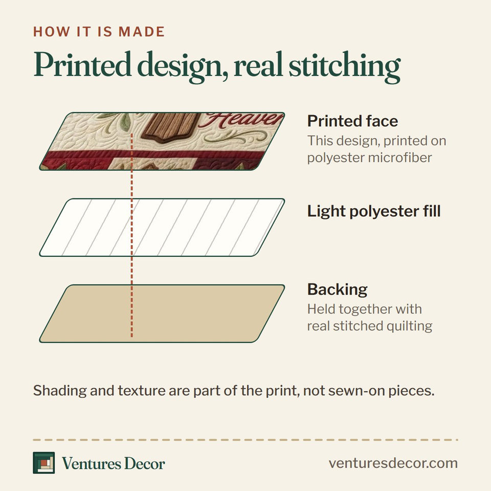 How the Cardinal Christian Piece of My Heart Panel quilt is made: printed face, light polyester fill and backing held together with real stitched quilting