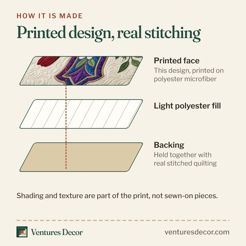 How the Cardinal Christian Purple Stained Glass Cross quilt is made: printed face, light polyester fill and backing held together with real stitched quilting