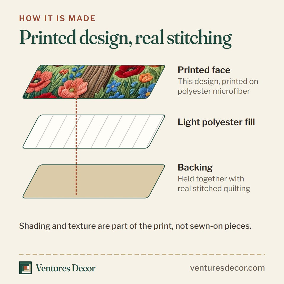 How the Cardinal Christian Wooden Cross in the Wildflower Meadow quilt is made: printed face, light polyester fill and backing held together with real stitched quilting