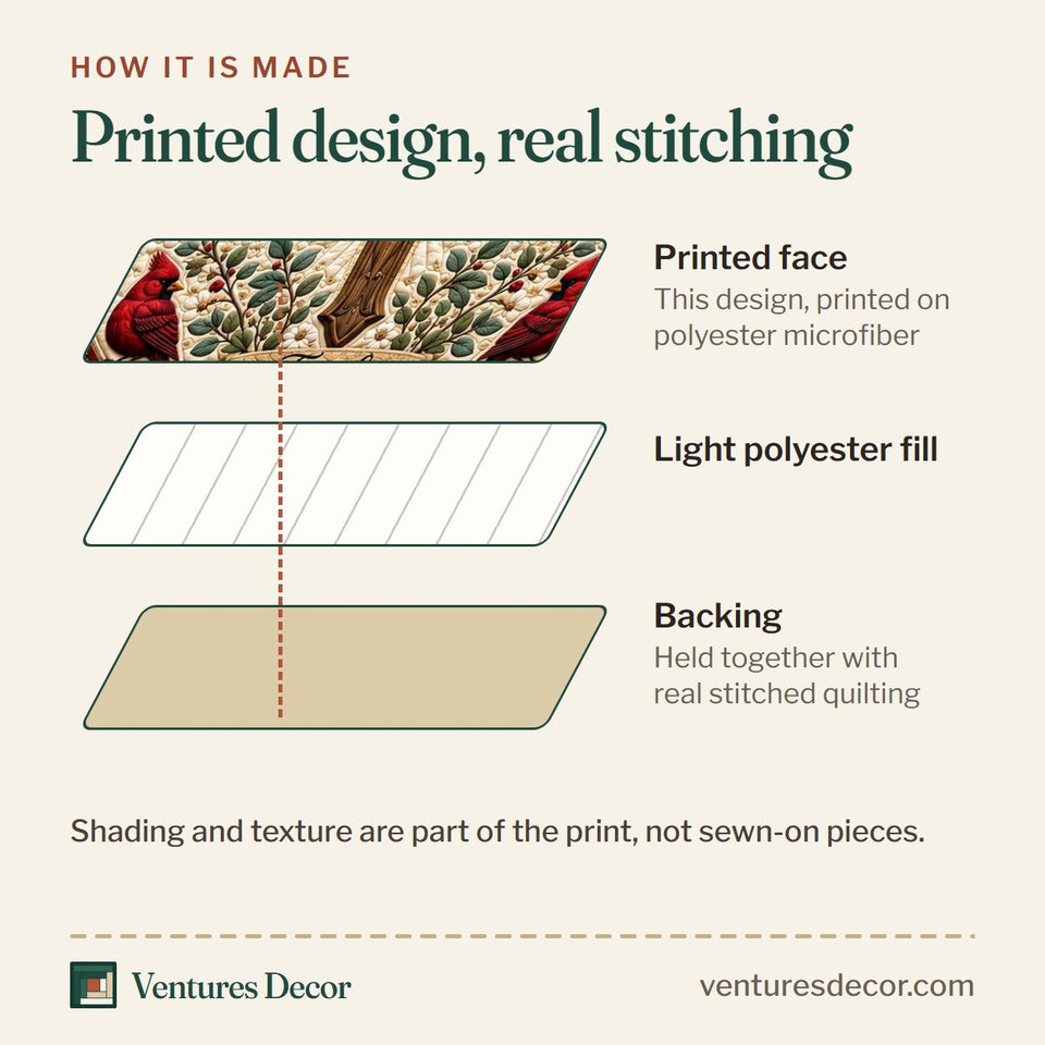 How the Cardinal Cross Garden Of Faith quilt is made: printed face, light polyester fill and backing held together with real stitched quilting