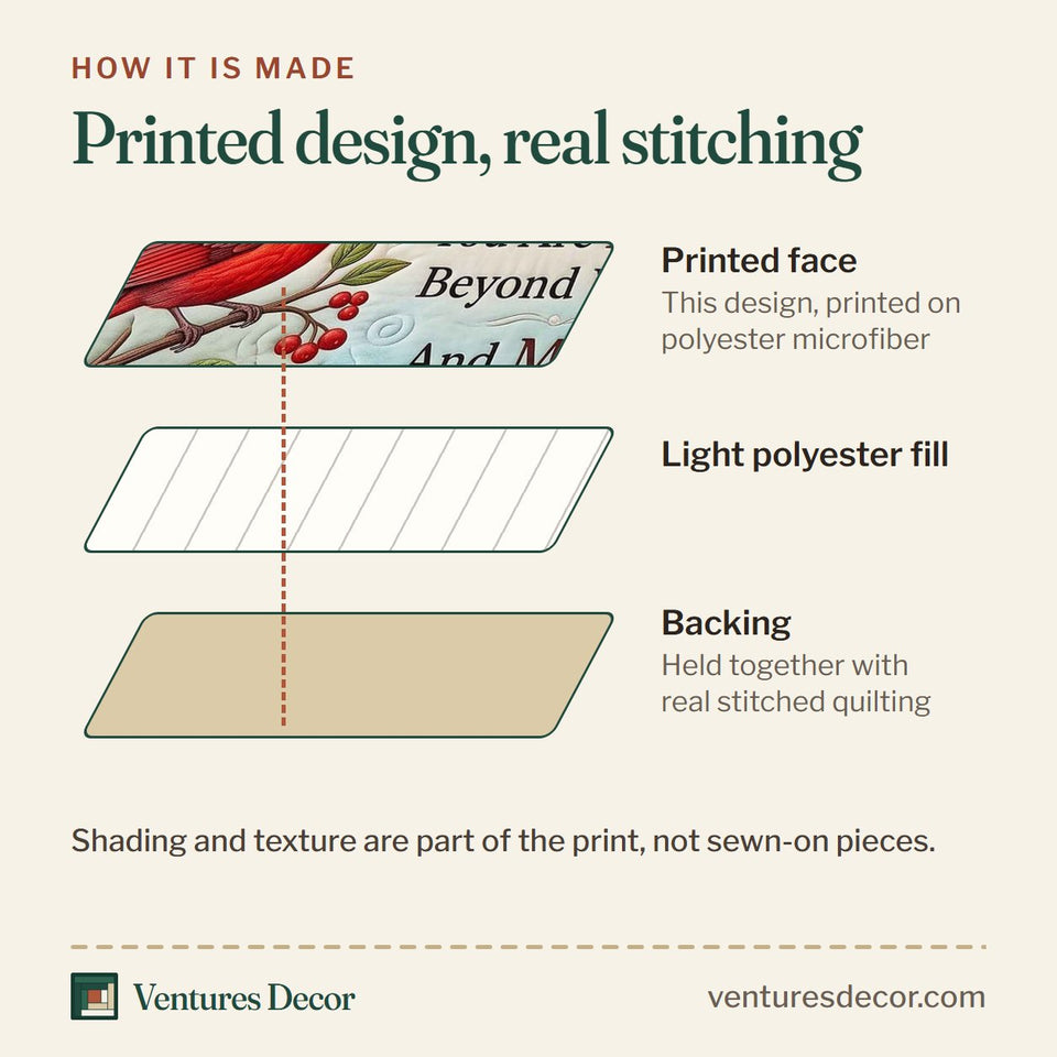 How the Cardinal Faith Pale Blue Memorial Verse Panel quilt is made: printed face, light polyester fill and backing held together with real stitched quilting