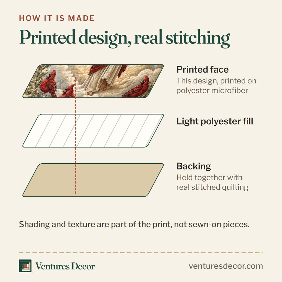How the Cardinal Jesus Faith quilt is made: printed face, light polyester fill and backing held together with real stitched quilting