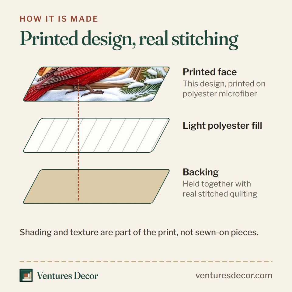 How the Cardinal Window quilt is made: printed face, light polyester fill and backing held together with real stitched quilting