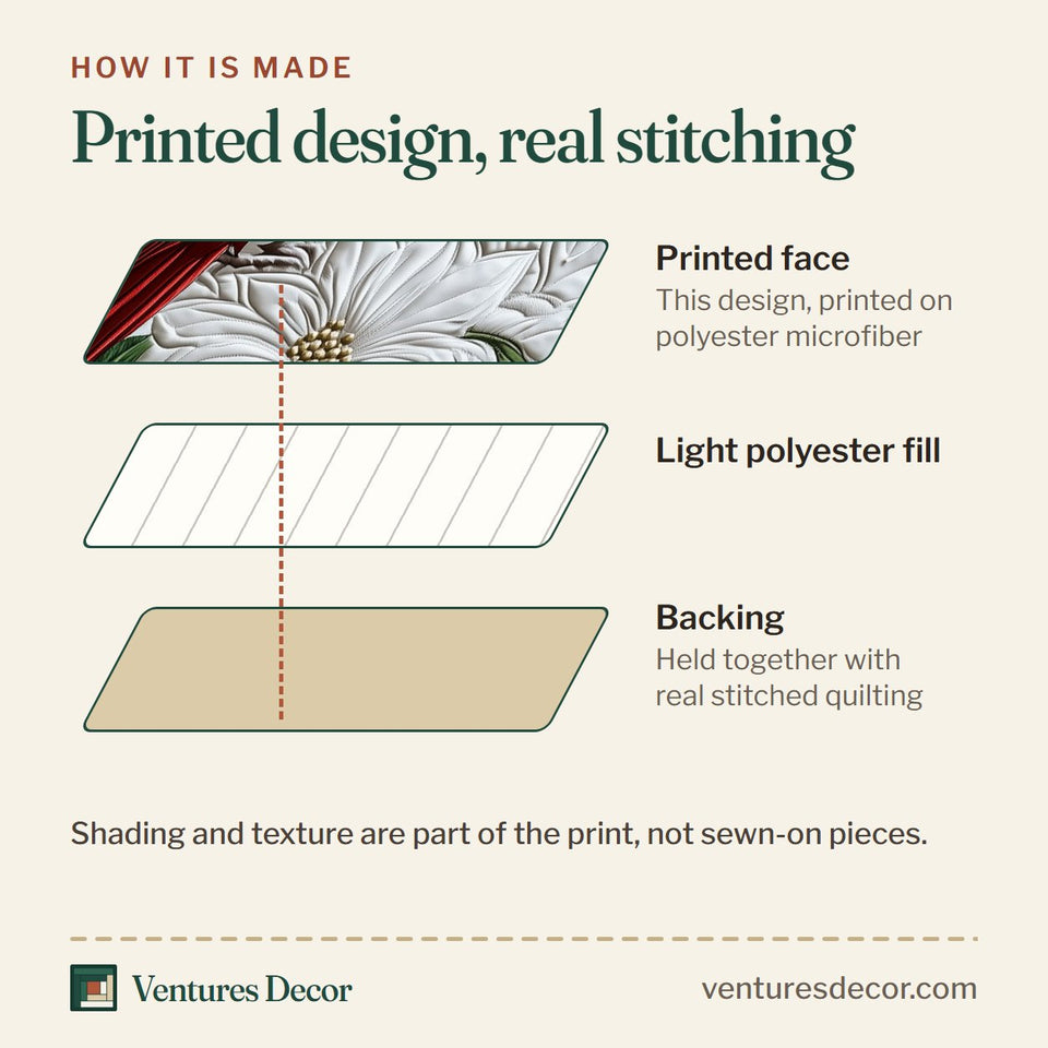 How the Cardinal Winter Blossom Perch quilt is made: printed face, light polyester fill and backing held together with real stitched quilting