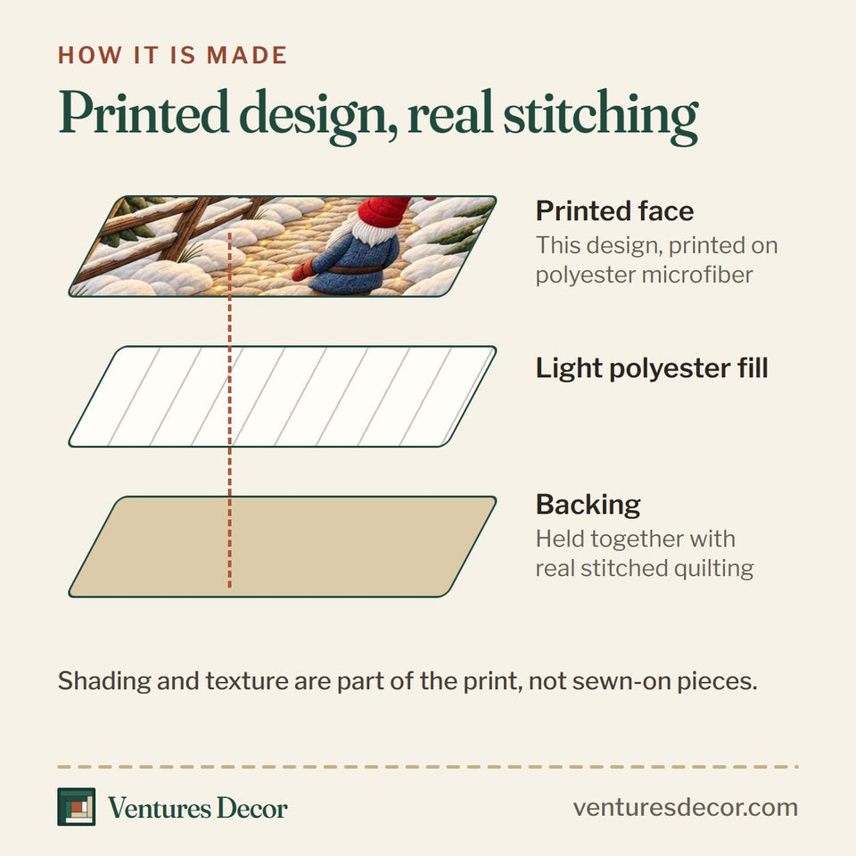 How the Cardinal Winter Path Quilt Set, 3-Piece Quilted Bedding with 2 Pillow Shams quilt is made: printed face, light polyester fill and backing held together with real stitched quilting