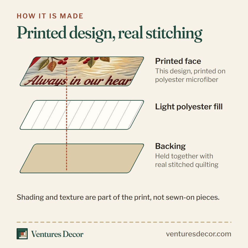 How the Cardinals Appear Memory quilt is made: printed face, light polyester fill and backing held together with real stitched quilting