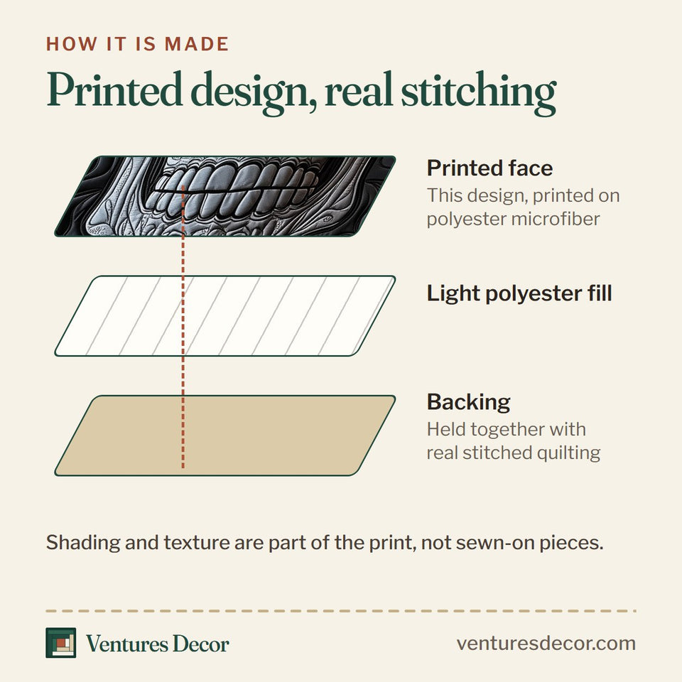 How the Carved Onyx Skull quilt is made: printed face, light polyester fill and backing held together with real stitched quilting