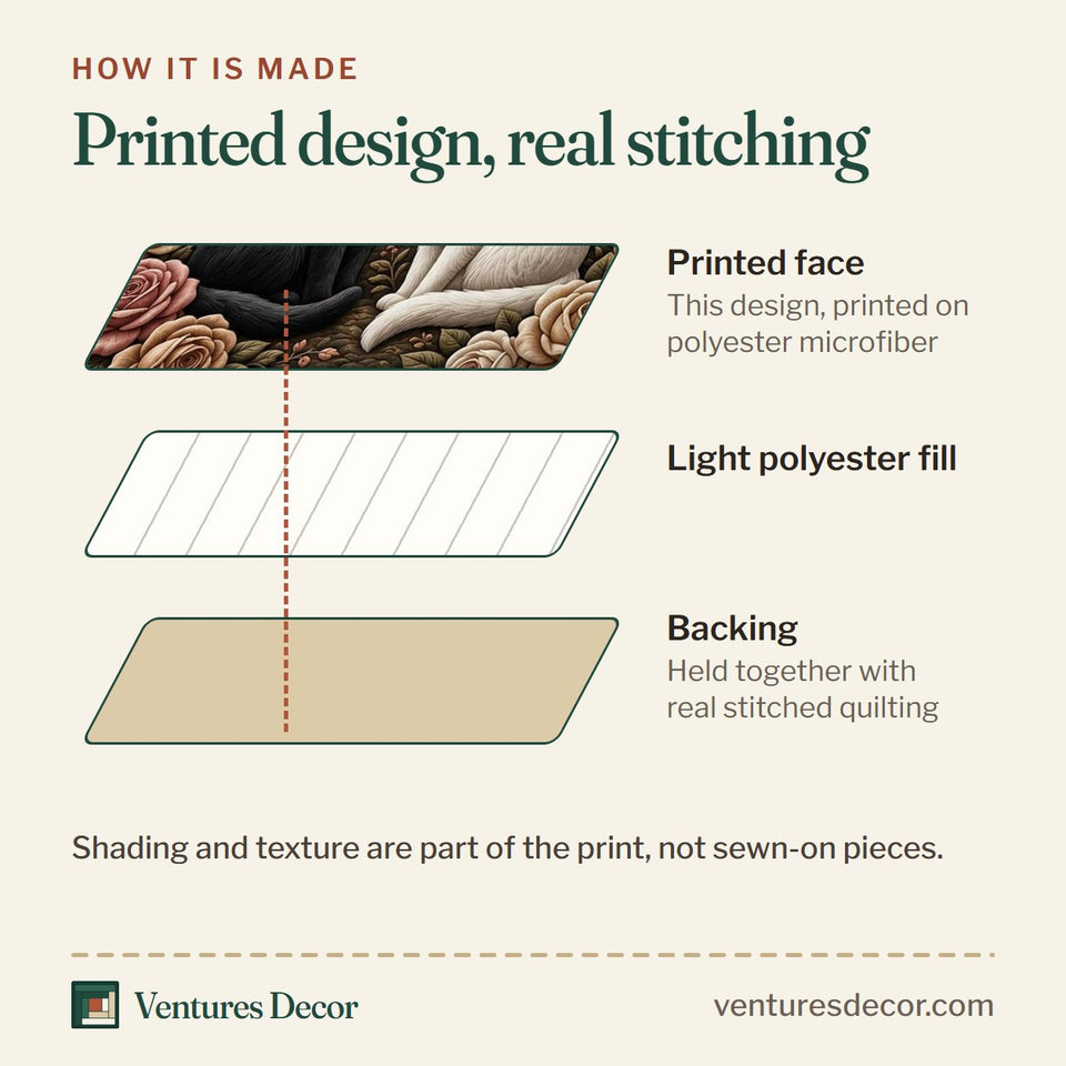 How the Cat Lovers Black And White Pair Tan Rose Border quilt is made: printed face, light polyester fill and backing held together with real stitched quilting