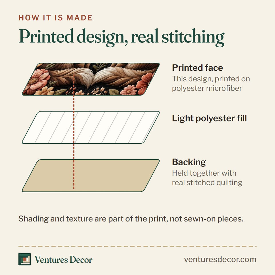 How the Cat Lovers Ginger Pair On Rust Floral Frame quilt is made: printed face, light polyester fill and backing held together with real stitched quilting