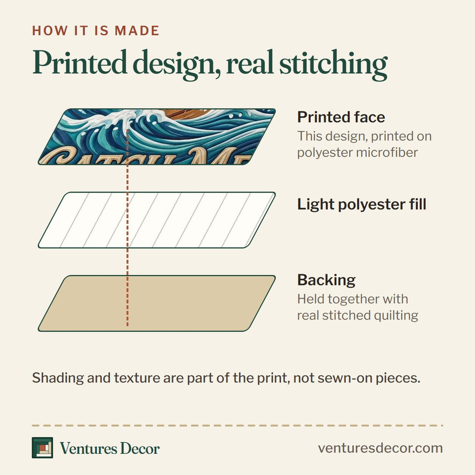 How the Catch Me Bass Wave quilt is made: printed face, light polyester fill and backing held together with real stitched quilting