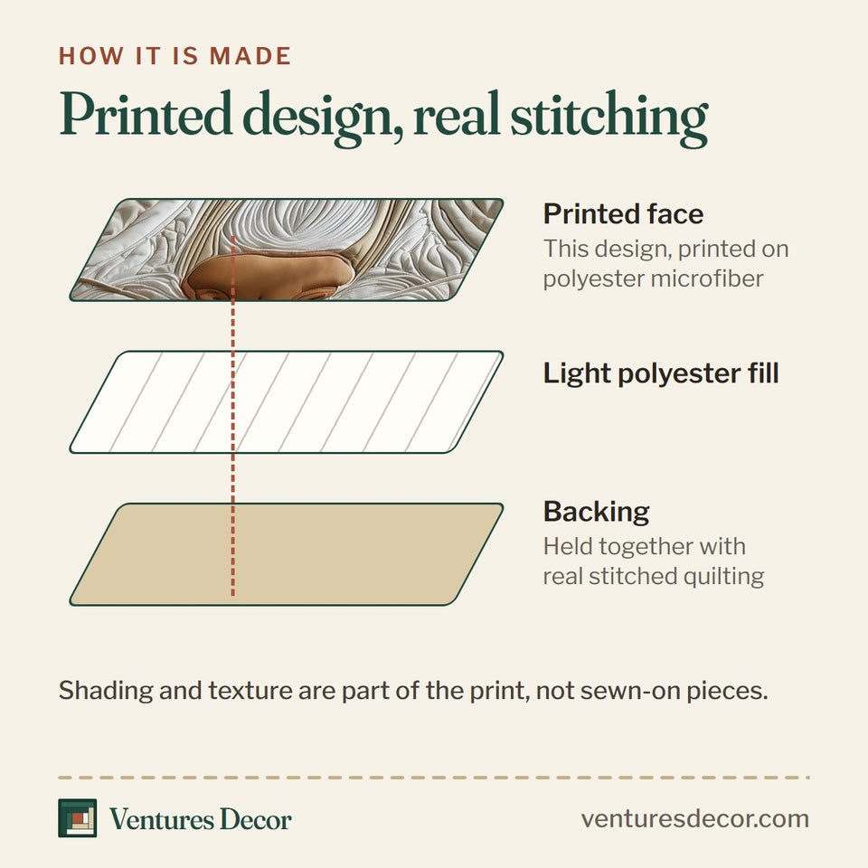 How the Catitude Cream Cat with Rust Ears quilt is made: printed face, light polyester fill and backing held together with real stitched quilting